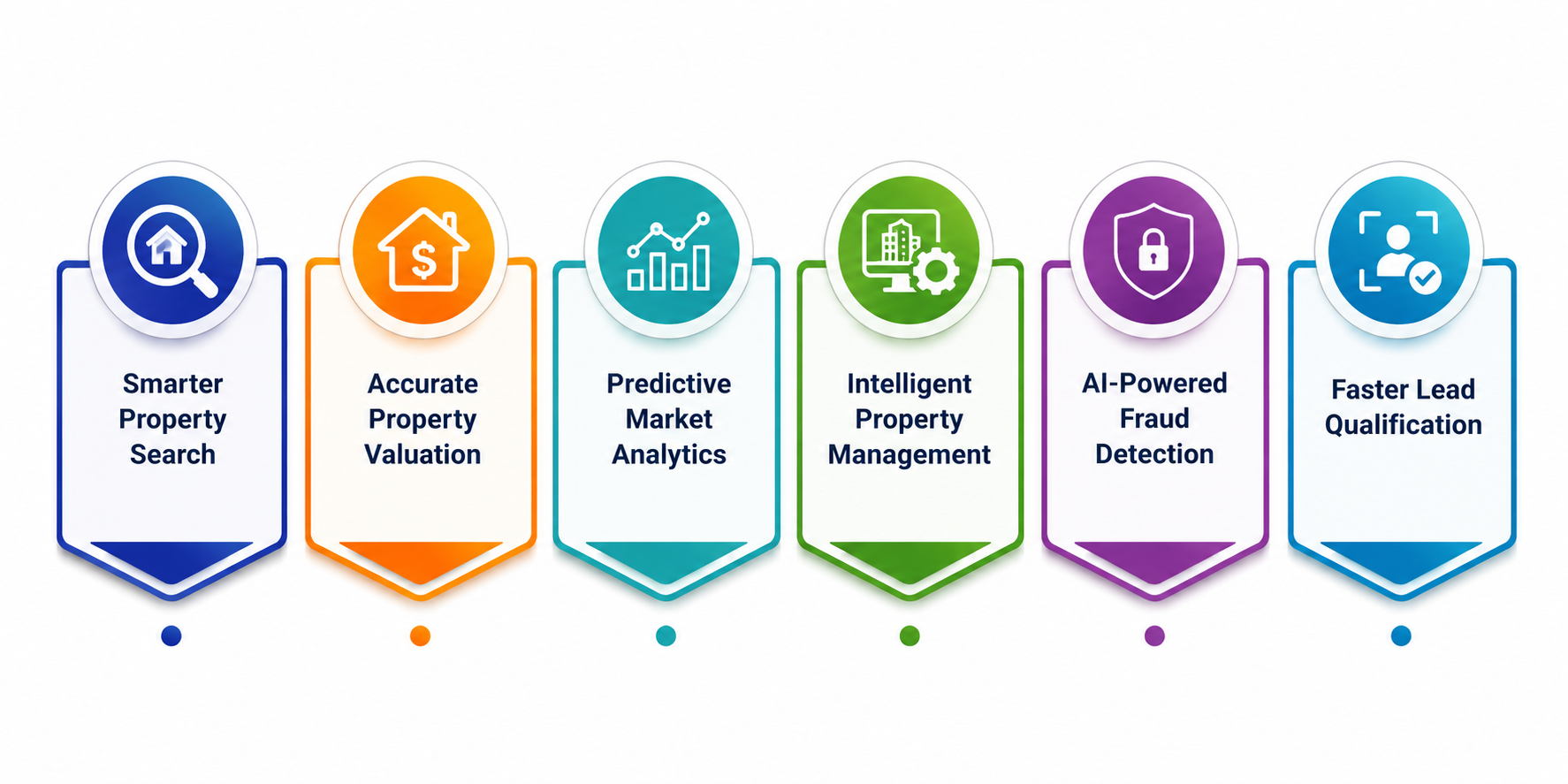 Key Benefits of AI-Powered Real Estate Software in the Middle East