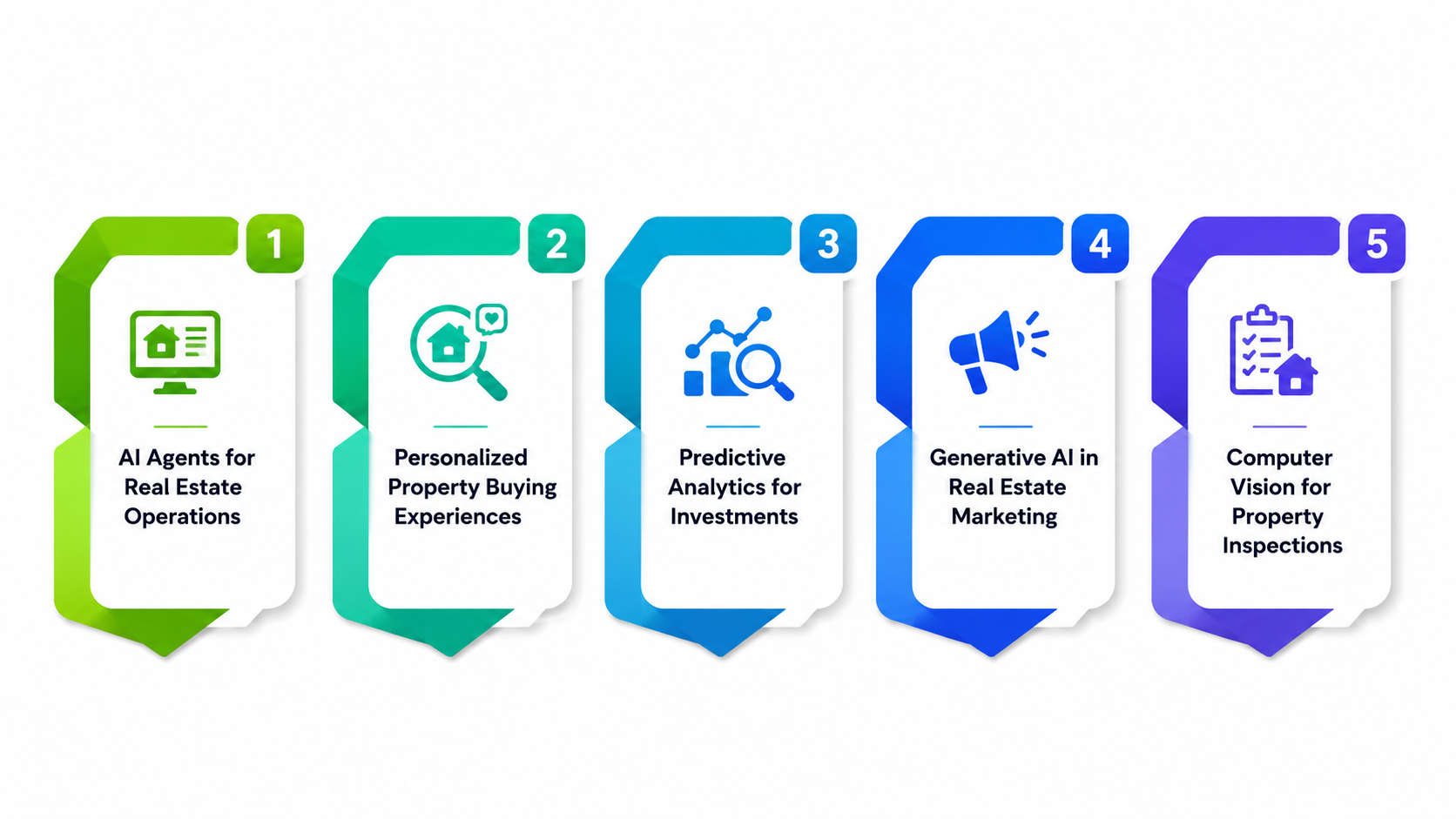 The Future of AI-Powered Real Estate Software in Dubai