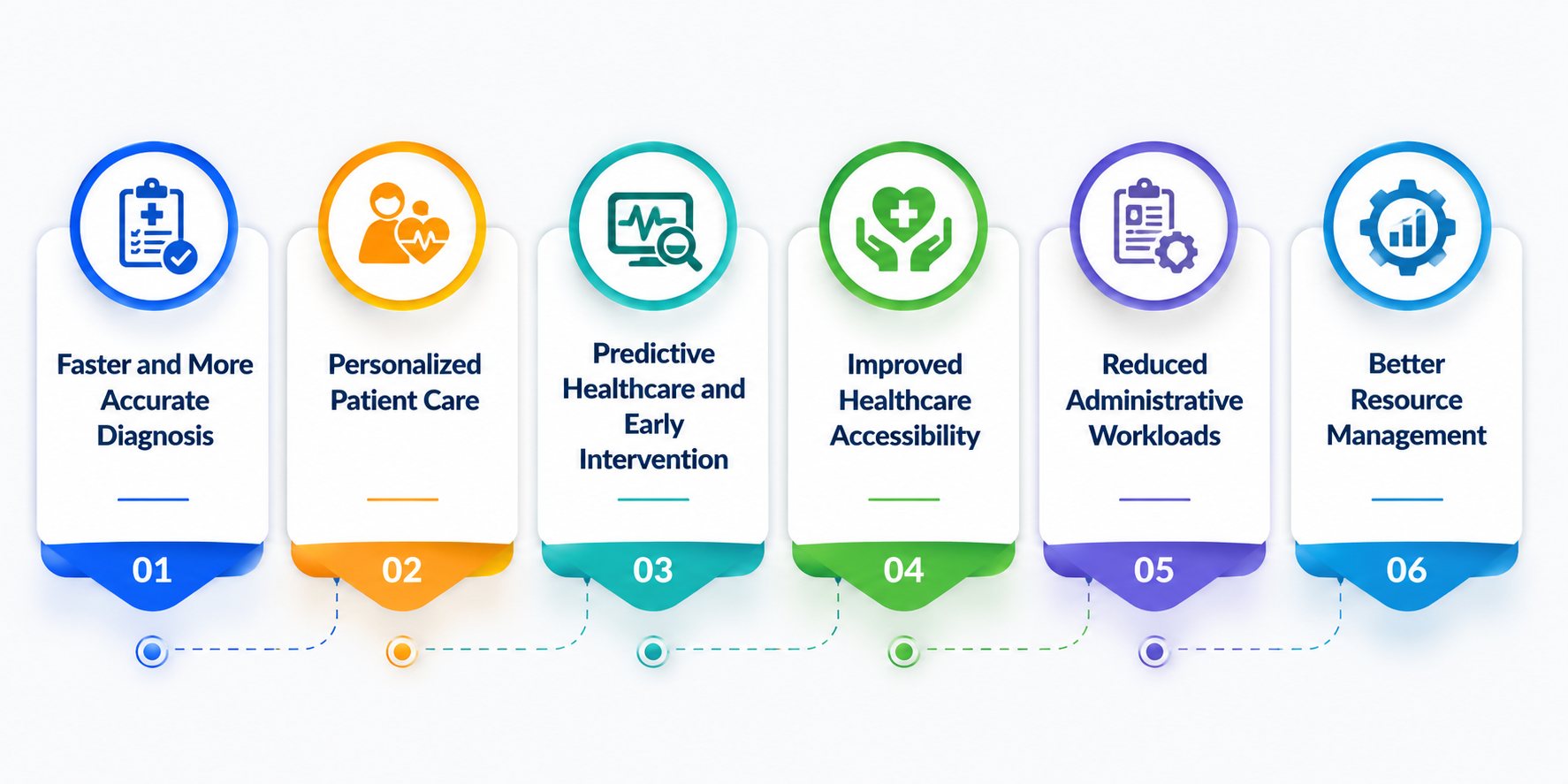 Benefits of AI in Saudi Healthcare: Creating Faster, Smarter, Patient-Centric Care