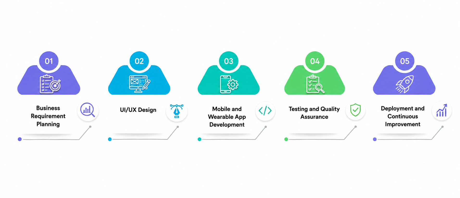 Development Process: From Fitness App Concept to Connected Wearable Platform
