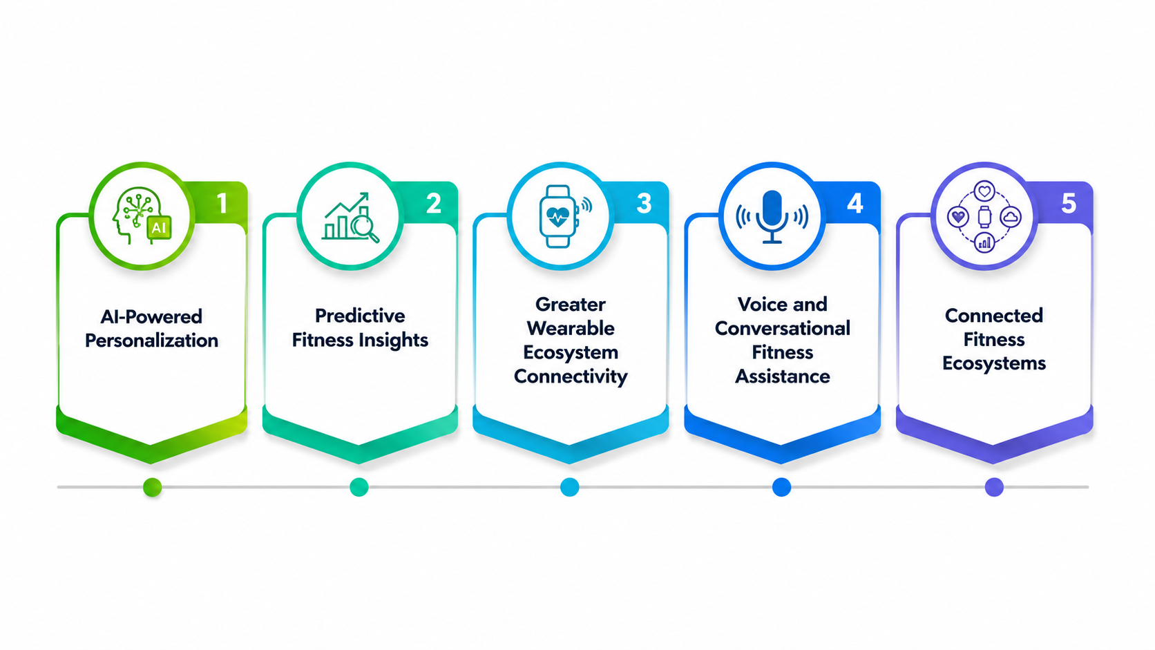 The Future of Fitness Wearable Apps: Smarter, More Personalized, More Connected