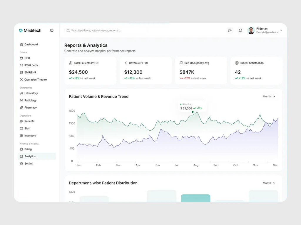 Healthcare Admin Panel